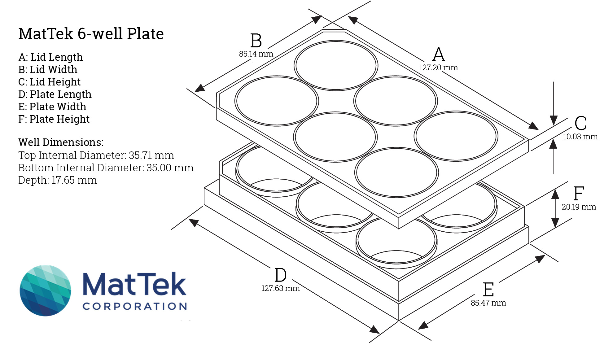 ガラスボトムプレート Mattek 医療 食品 環境分野の外国製分析機器販売会社のフェニックスサイエンス株式会社