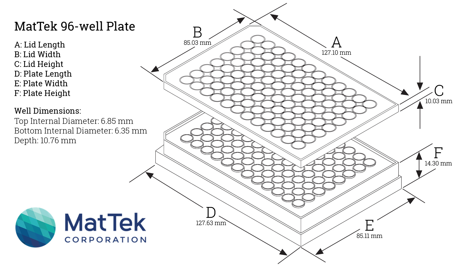 ガラスボトムプレート Mattek 医療 食品 環境分野の外国製分析機器販売会社のフェニックスサイエンス株式会社